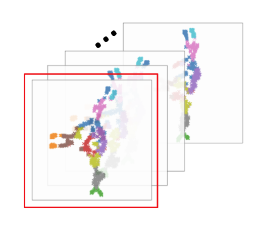 DynamicViz